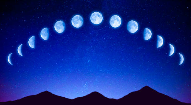 Time Series Forecasting Retail Planning Demand Forecasting Generative AI